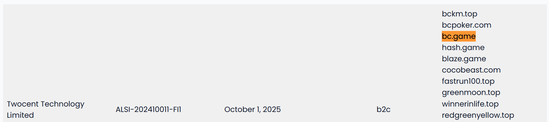 A screenshot of the Anjouan gaming register site showing BC.GAME's license info.