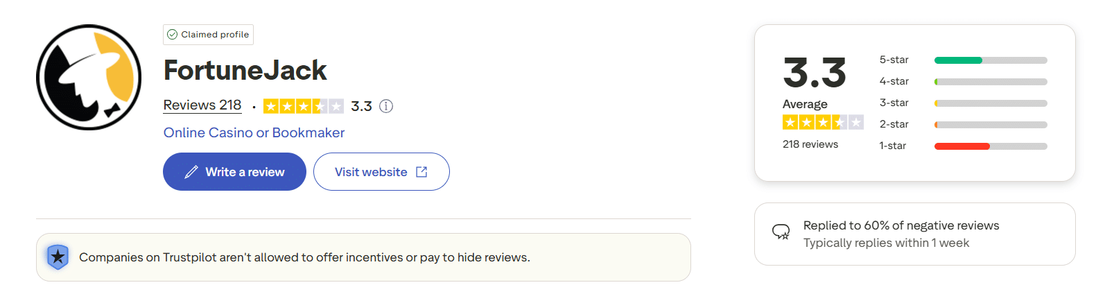 The FortuneJack Trustpilot page with the rating on this platform for this gambling site. 