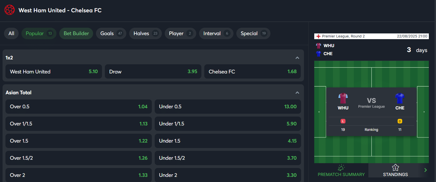 A quick glance at the football betting options at Sportsbet.io, some of the offered markets for top soccer/football matches.