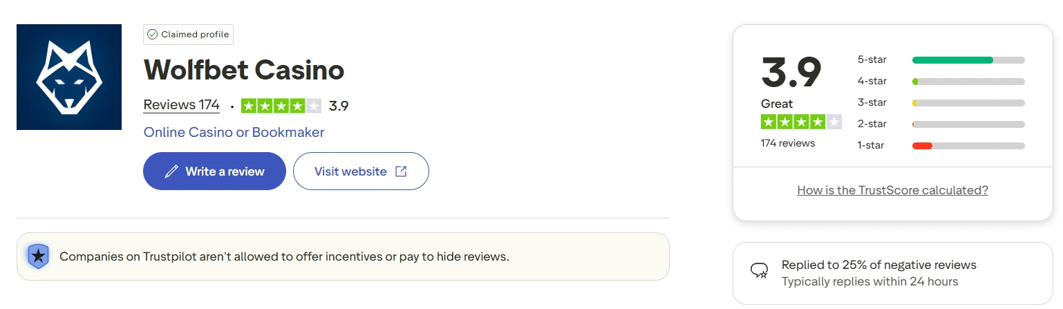 The Trustpilot page for the Wolf.Bet sportsbook, with the rating of this site on there visible. 