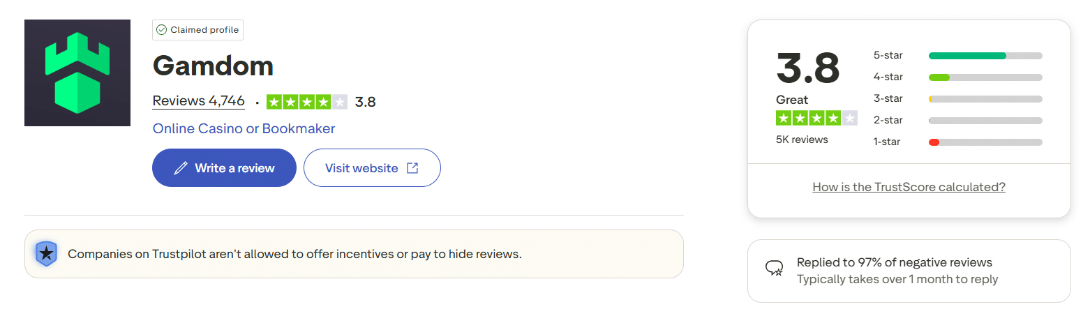 The Gamdom Trustpilot page with this site's rating on there. 