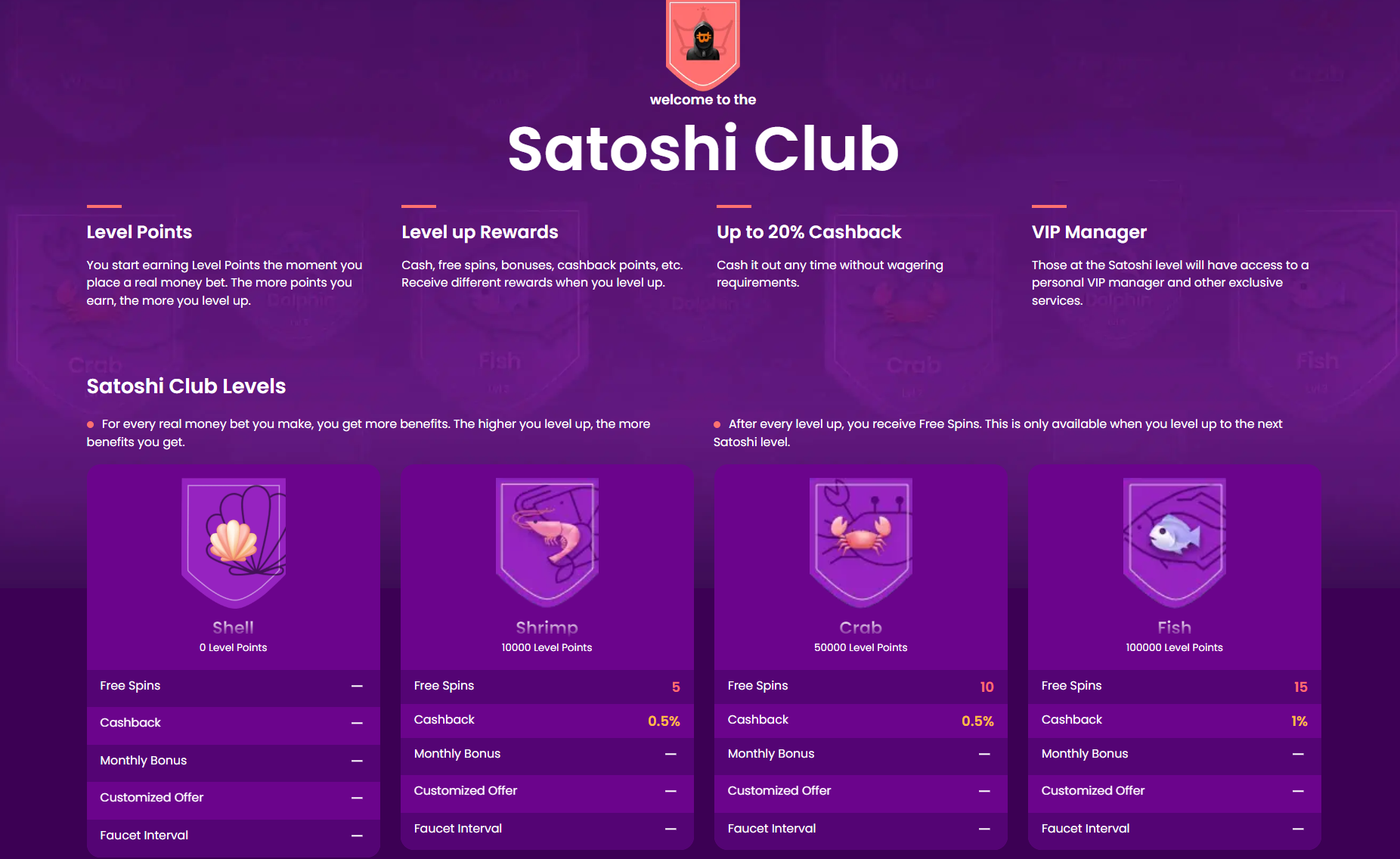 Trustdice Satoshi VIP Club