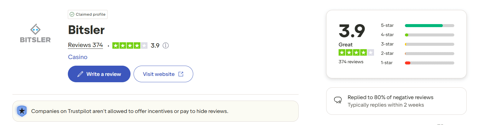 The Bitsler Trustpilot page with the site rating on that platform visible. 