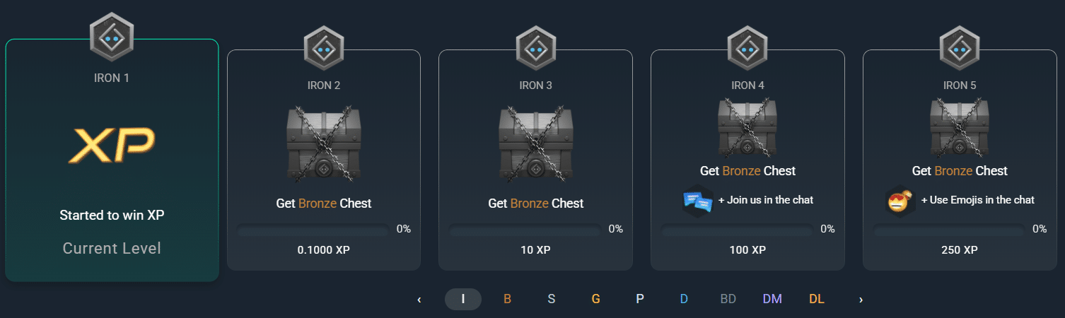 A few of the Bronze levels of the Bitsler VIP program, which has nine general tiers altogether. 