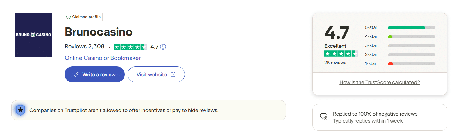The Trustpilot page for Bruno Casino with this site's rating on that platform visible.