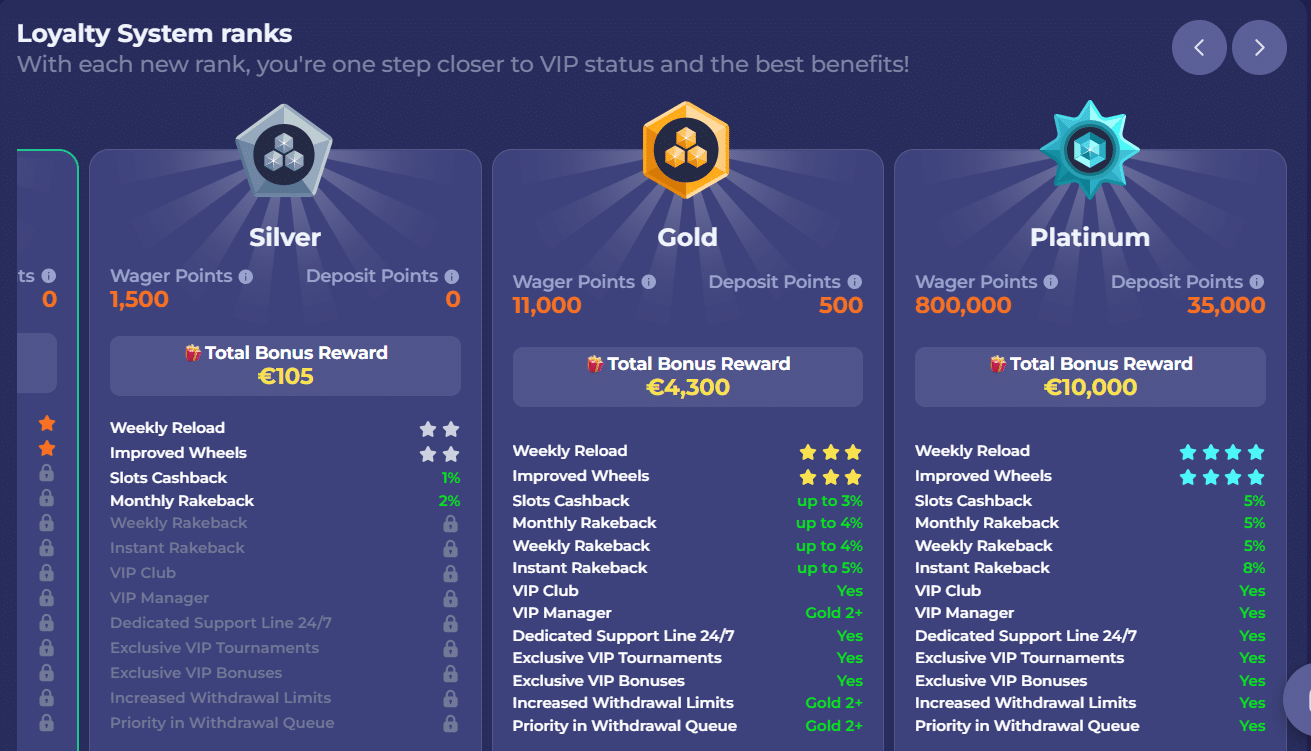 The top three VIP levels of the Bruno Casino program