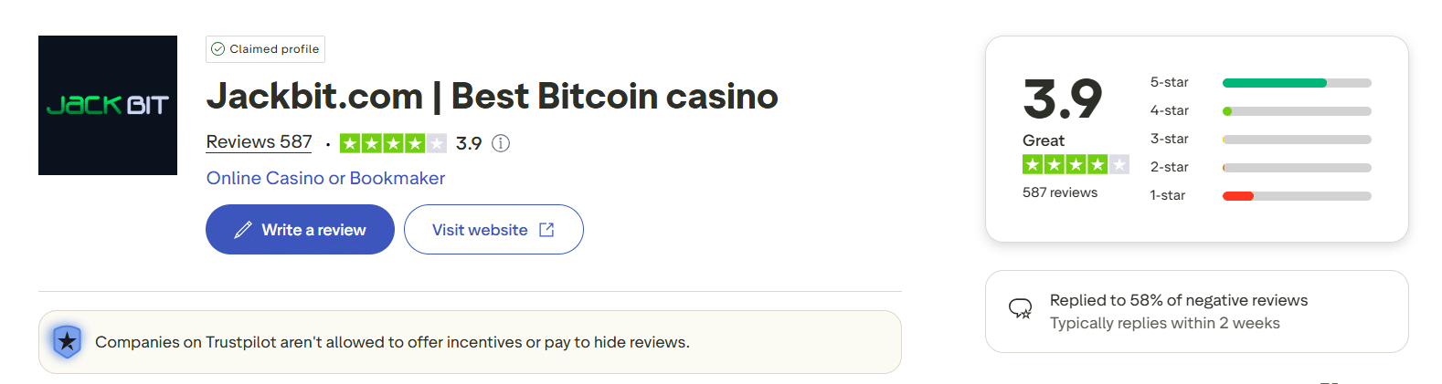 The Trustpilot rating for Jackbit, a 3.9 rating that shows that this is a credible gambling website