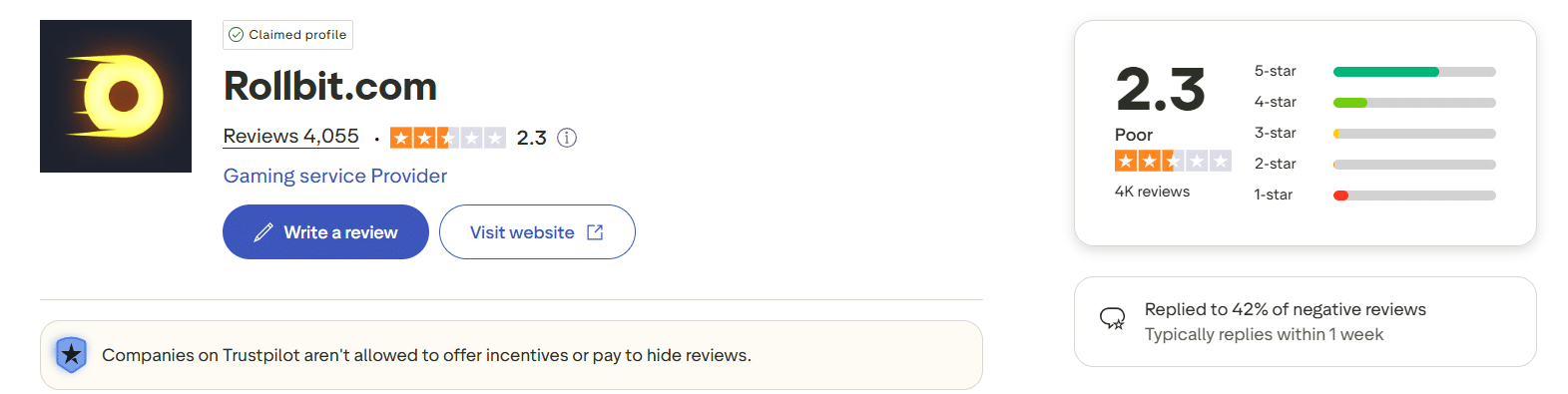 The Trustpilot page for Rollbit with the site rating on that platform visible for this brand.