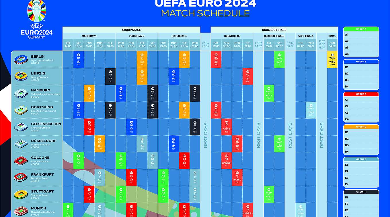 Calendario de partidos de la EURO 2024