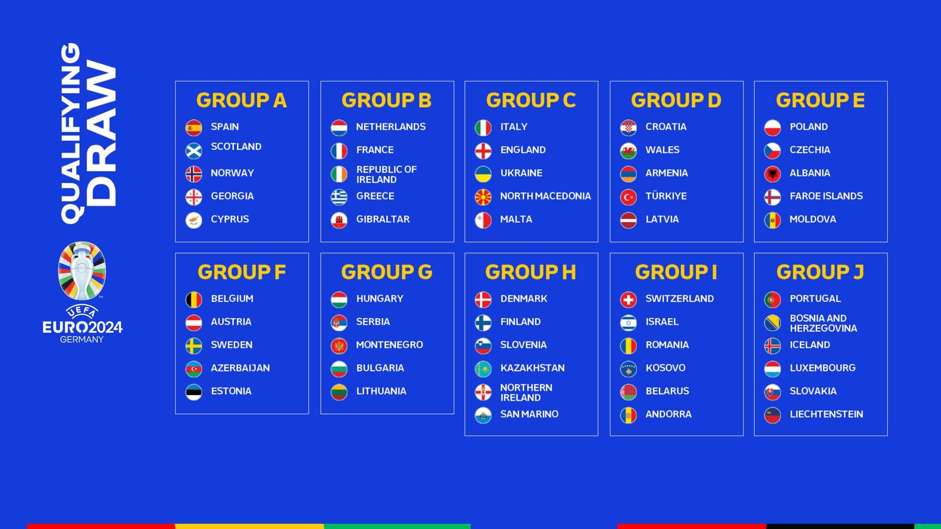 Квалификация ЕВРО 2024