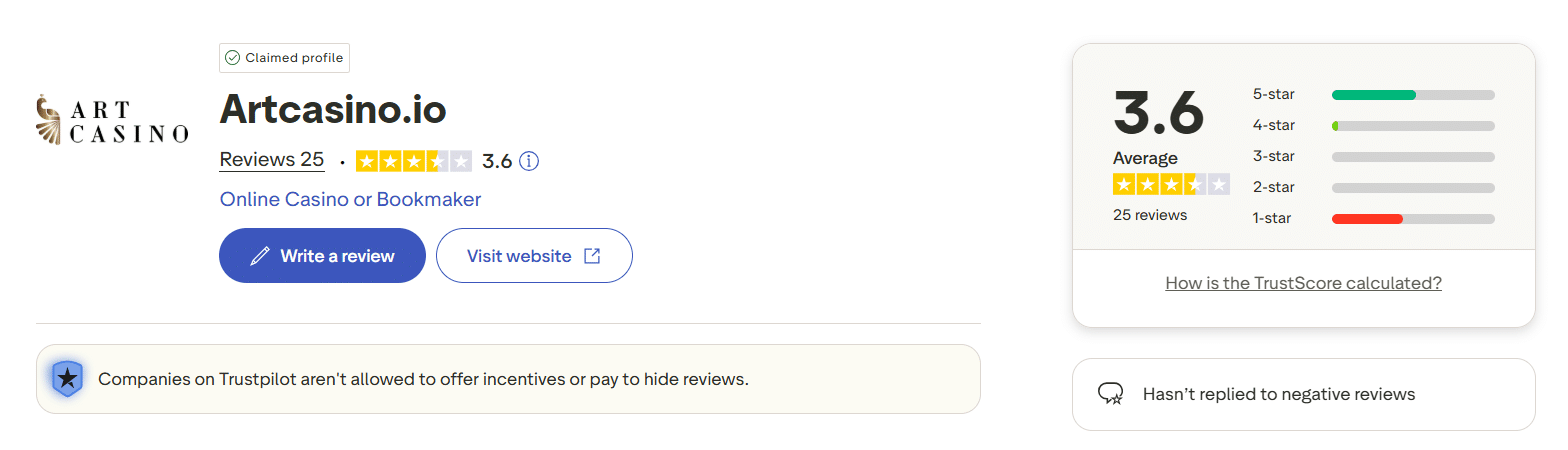 the Trustpilot page for Art Casino with the rating for this site on that platform