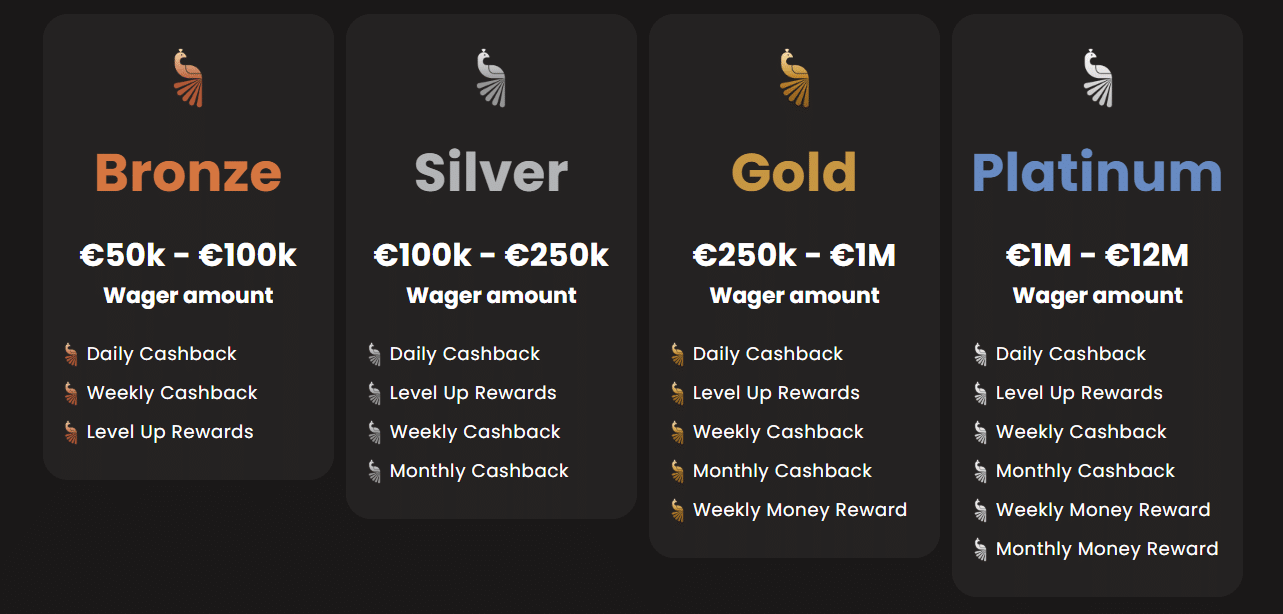 The perks of the Art Casino VIP system.