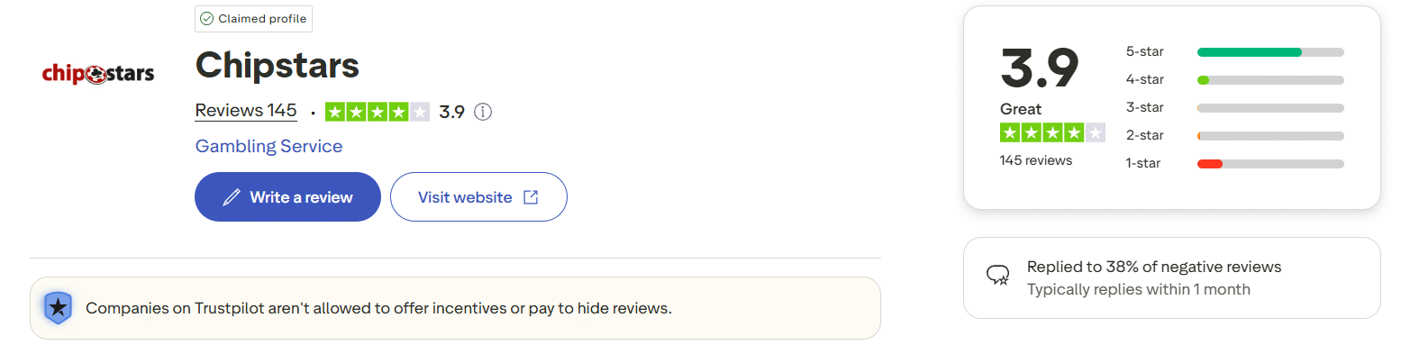 The ChipStars Trustpilot page with the site rating visible, with the five and one-star grade ratio.