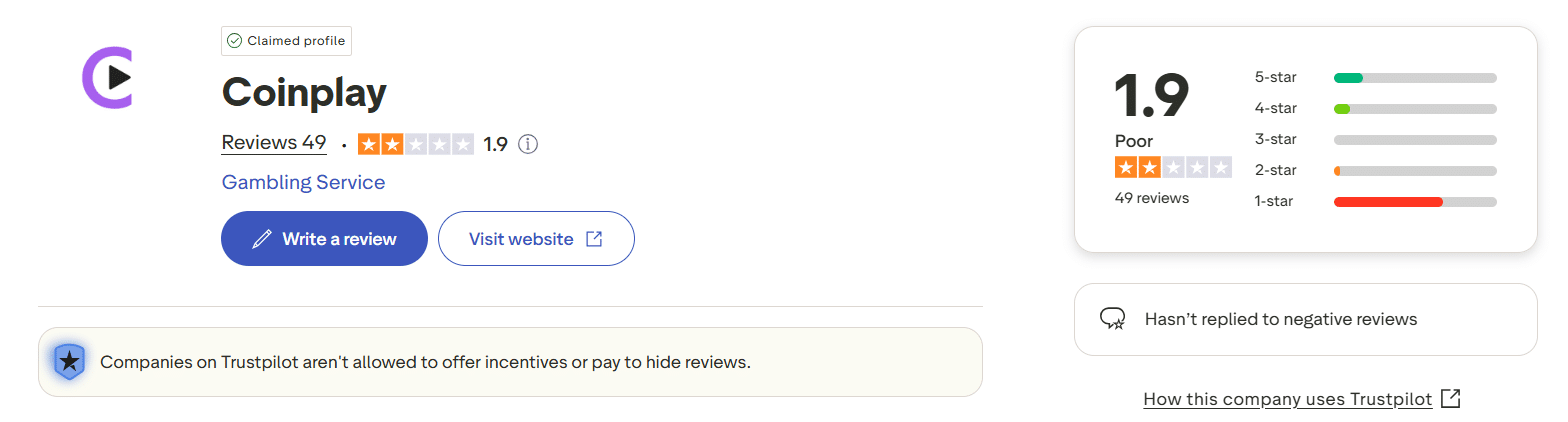 The Trustpilot page for Coinplay along with the site rating for this brand.