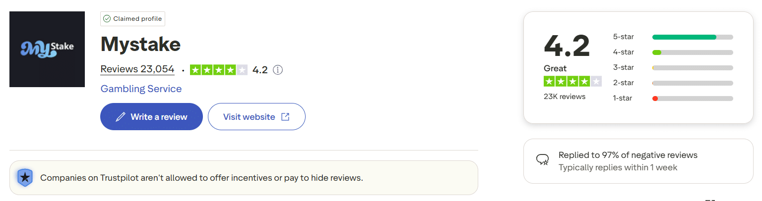 The MyStake TrustPilot page complete with this site's rating on there.