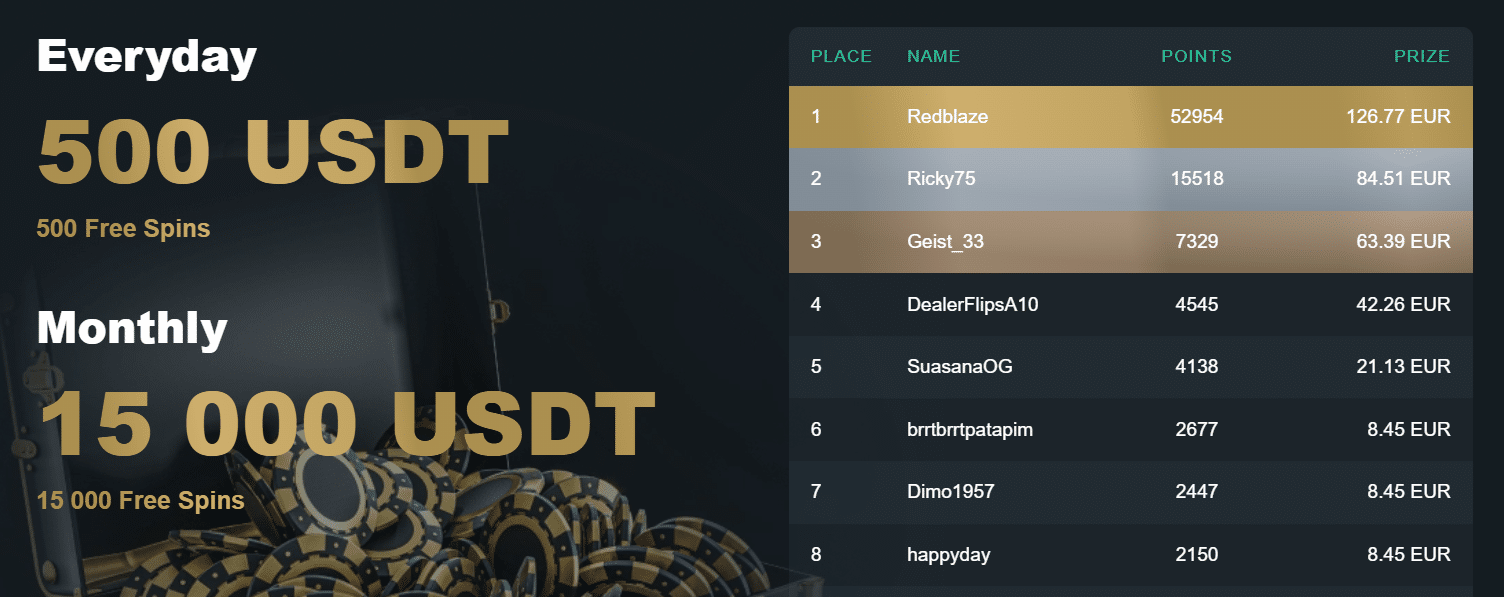 A look into the Vave slot tournaments, its daily and monthly ones.