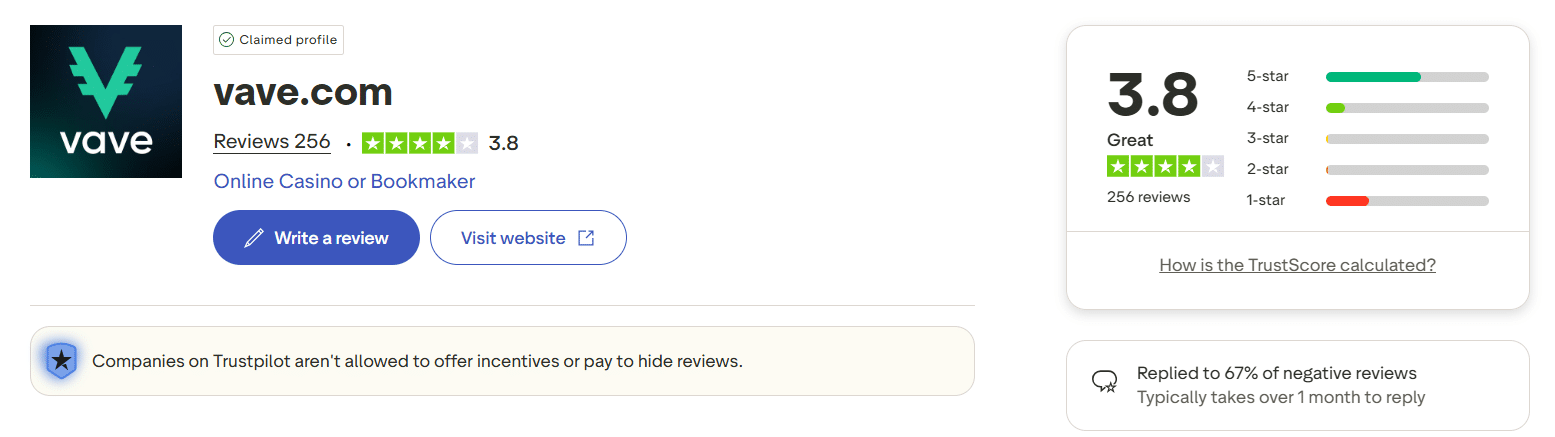 The Vave Trustpilot page showing a glimpse in what ex-Vave users think of this platform.