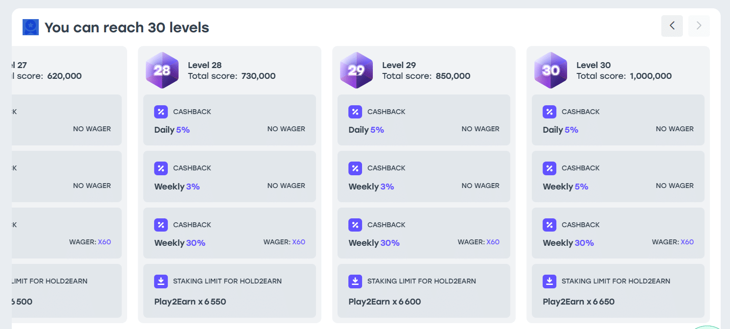 A look at the perks offered in the last three levels of the Weiss VIP system.