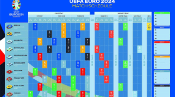 EURO 2024 Match Schedule – Bet on EURO 2024’s Top Games