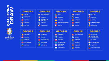 EURO 2024 Qualification – Who’s Made It and Who Can Still Qualify for EURO 2024?