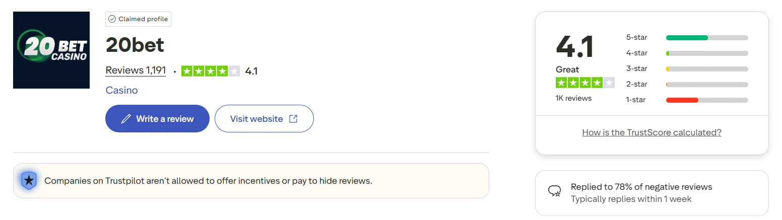The TrustPilot page for 20Bet with the rating for this site presented on that platform from over a thousand reviews. 