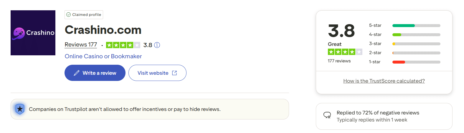 The Trustpilot page for Crashino, with the site's rating on this platform visible. 