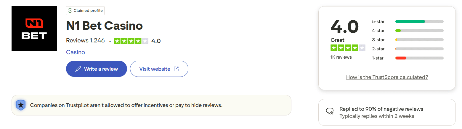 The TrustPilot page for N1Bet with its site aggregated grade visible. 