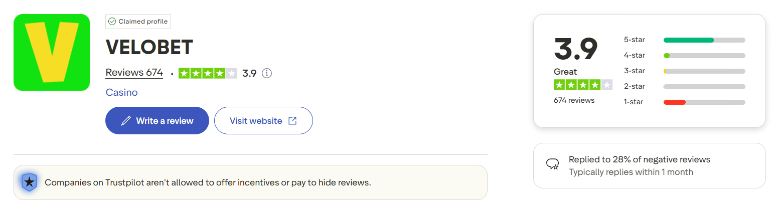 The Velobet trustpilot page with the site rating for this brand on there.