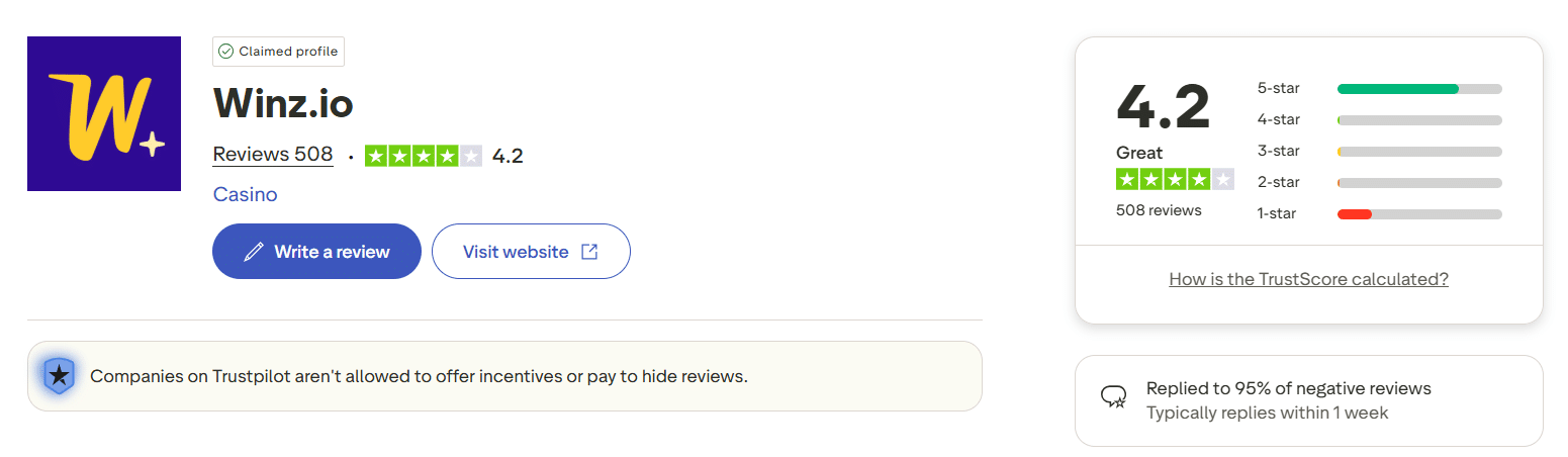 The TrustPilot page for Winz.io with its rating on there visible.