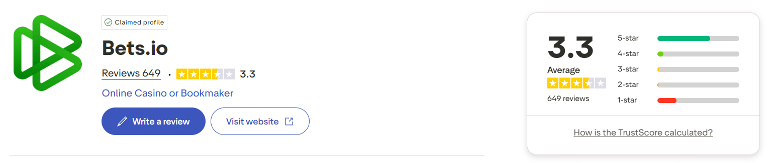 The Trustpilot page for Bets.io with this platform's site rating and number of reviews there visible. 