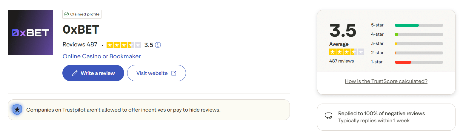 The TrustPilot page for 0x.Bet with the site rating there.