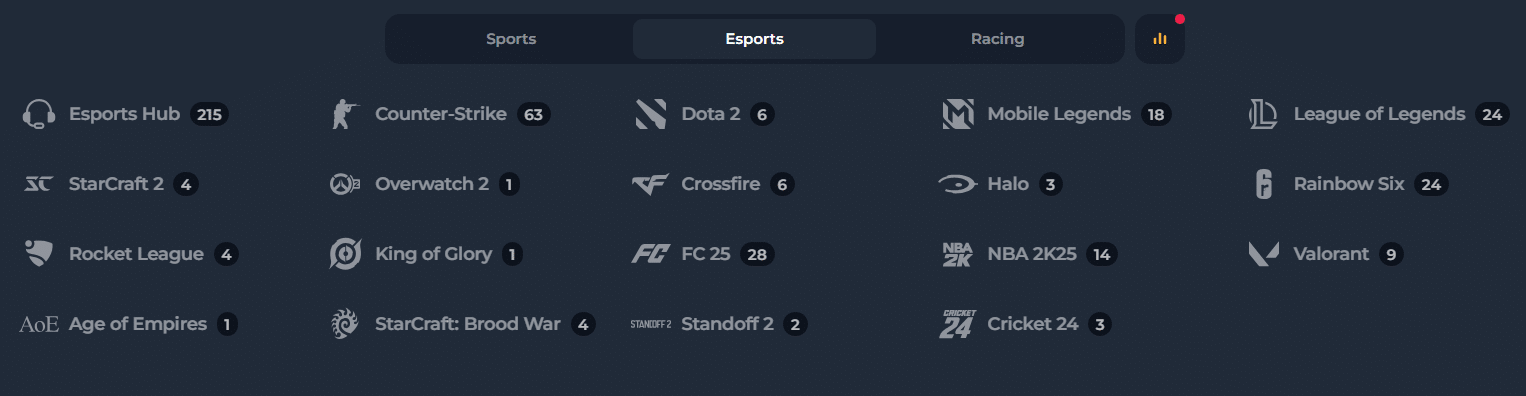The eSports selection at BetFury with all the types of video game competitions you can bet on here.