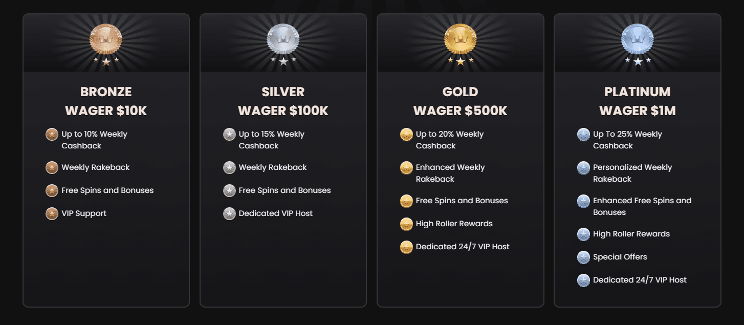The four levels of the WSM Casino VIP program