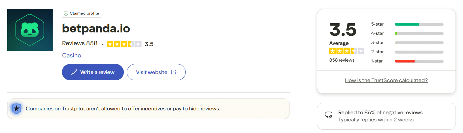 The BetPanda page at Trustpilot with the aggregated grade for this brand on this site.