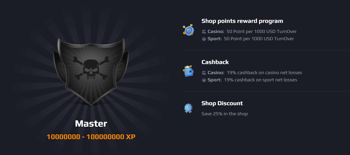 A look at the last level of the Betcoin VIP system.