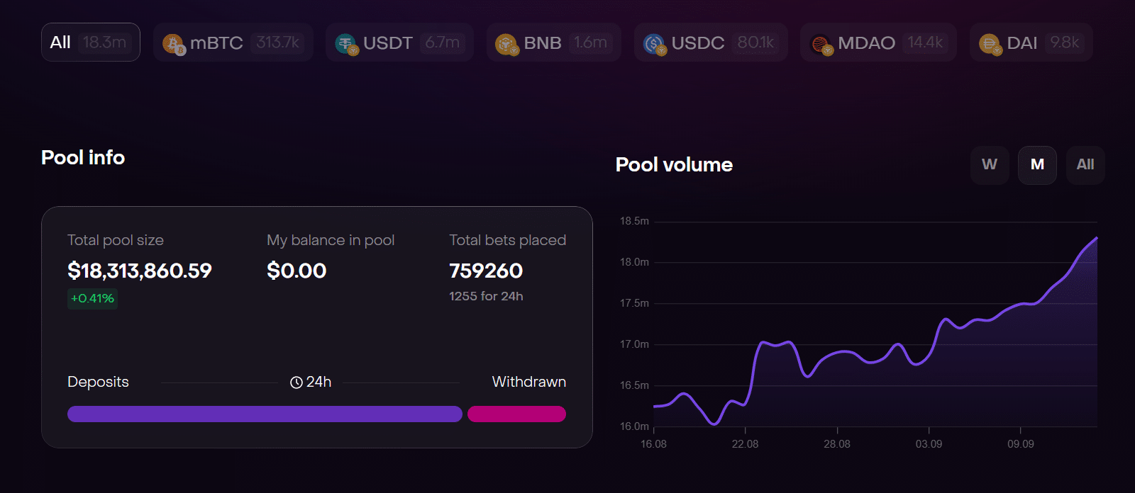 A look at the Dexsport sportsbook liquidity pools page. 
