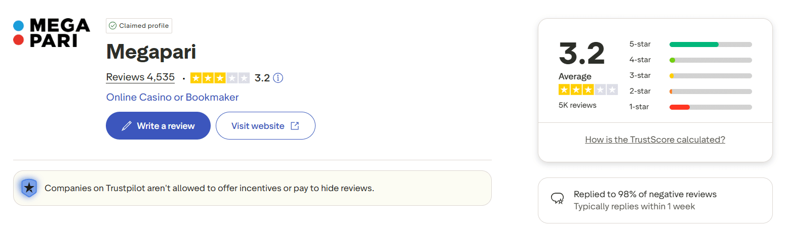 The Trustpilot page for Megapari with this site's grade on that platform for this brand shown. 