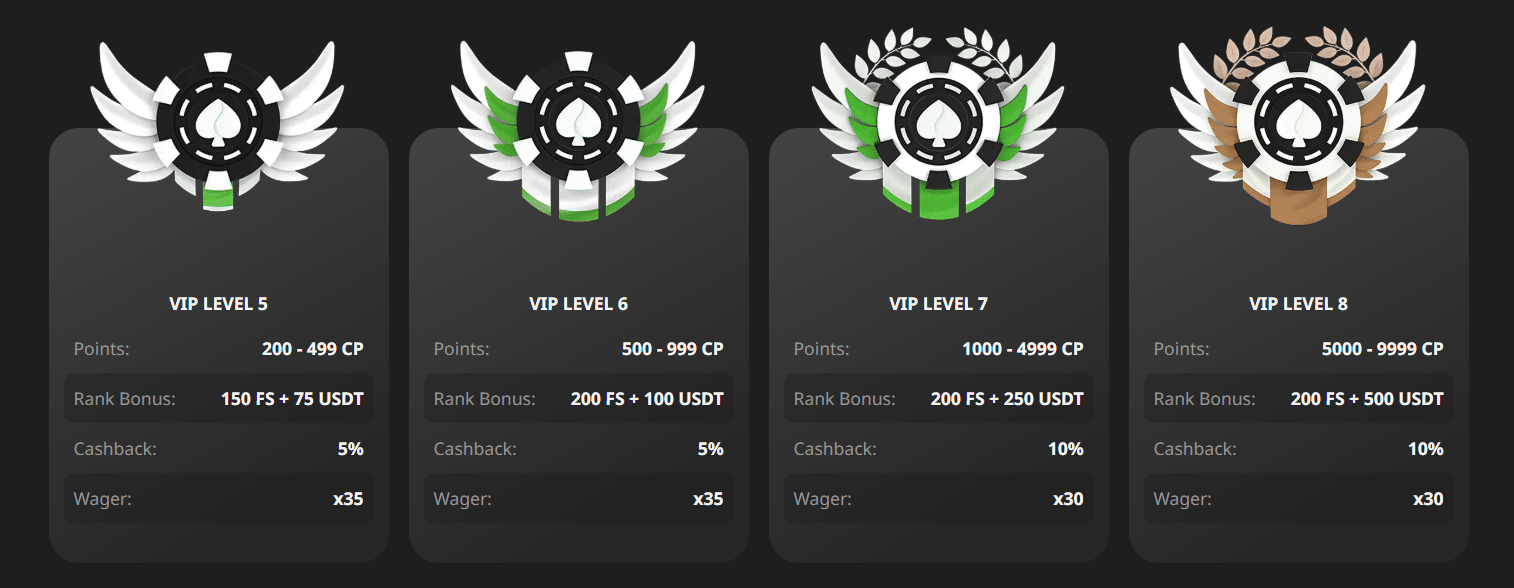Four of the top WillBet VIP levels and their associated perks. 